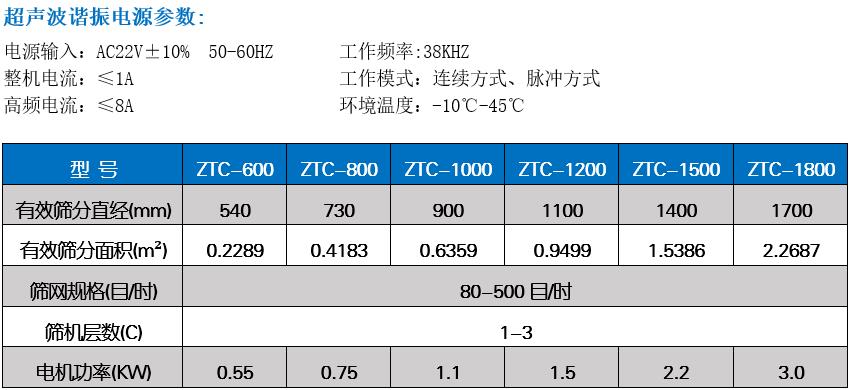 焊条粉末豆奶视频APP下载技术参数