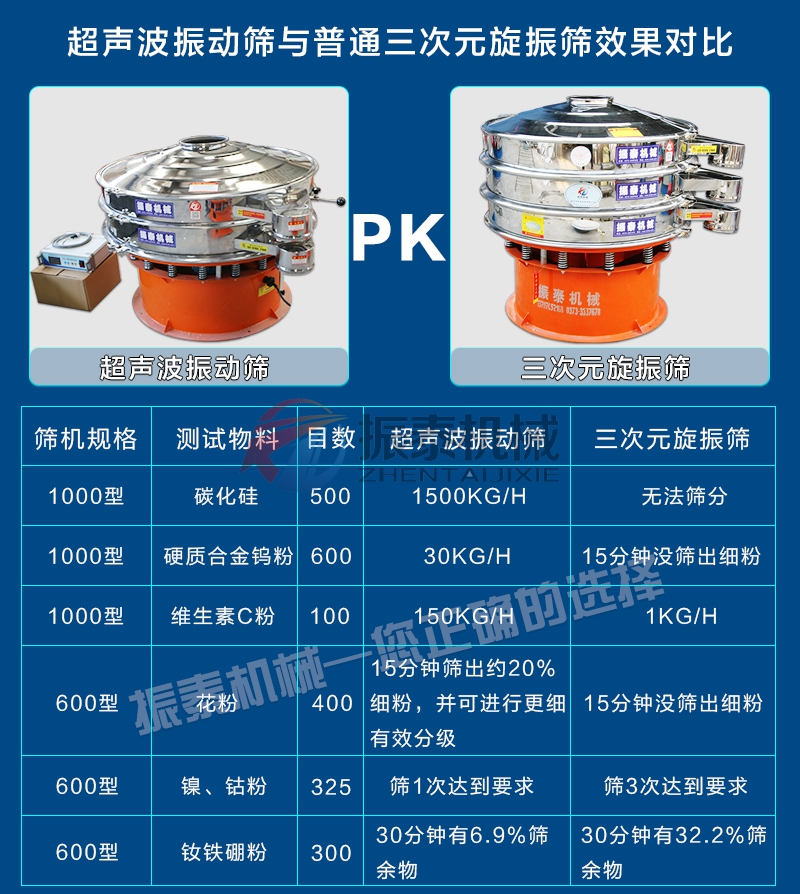 铁粉豆奶视频APP下载对比旋振筛