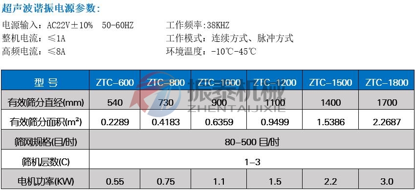 正极材料豆奶视频APP下载技术参数