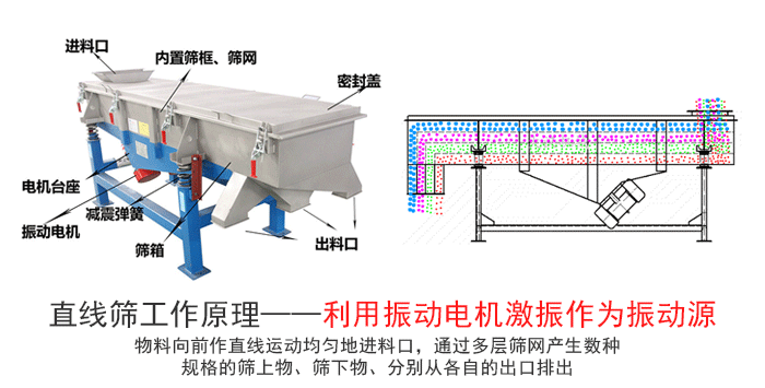 有机肥豆奶视频黄色片工作原理