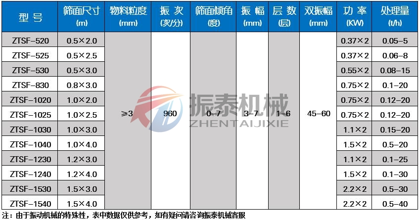 有机肥豆奶视频黄色片技术参数