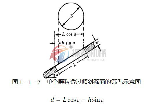 豆奶视频黄色片选机倾斜筛面示意图