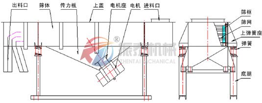 豆奶视频黄色片选机结构图