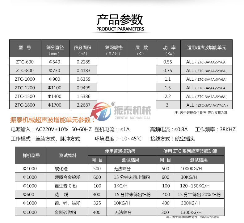 氧化锑豆奶视频APP下载技术参数